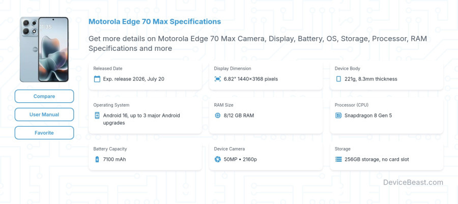 Motorola Edge 70 Max specifications overview cover