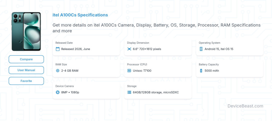 itel A100Cs specifications overview cover