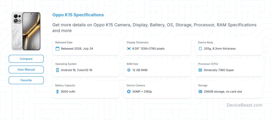 Oppo K15 specifications overview cover
