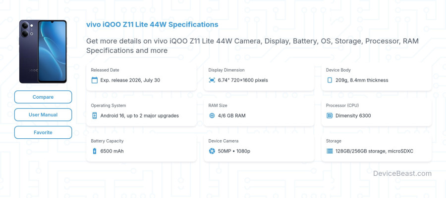 vivo iQOO Z11 Lite 44W specifications overview cover