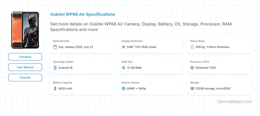 Oukitel WP68 Air specifications overview cover